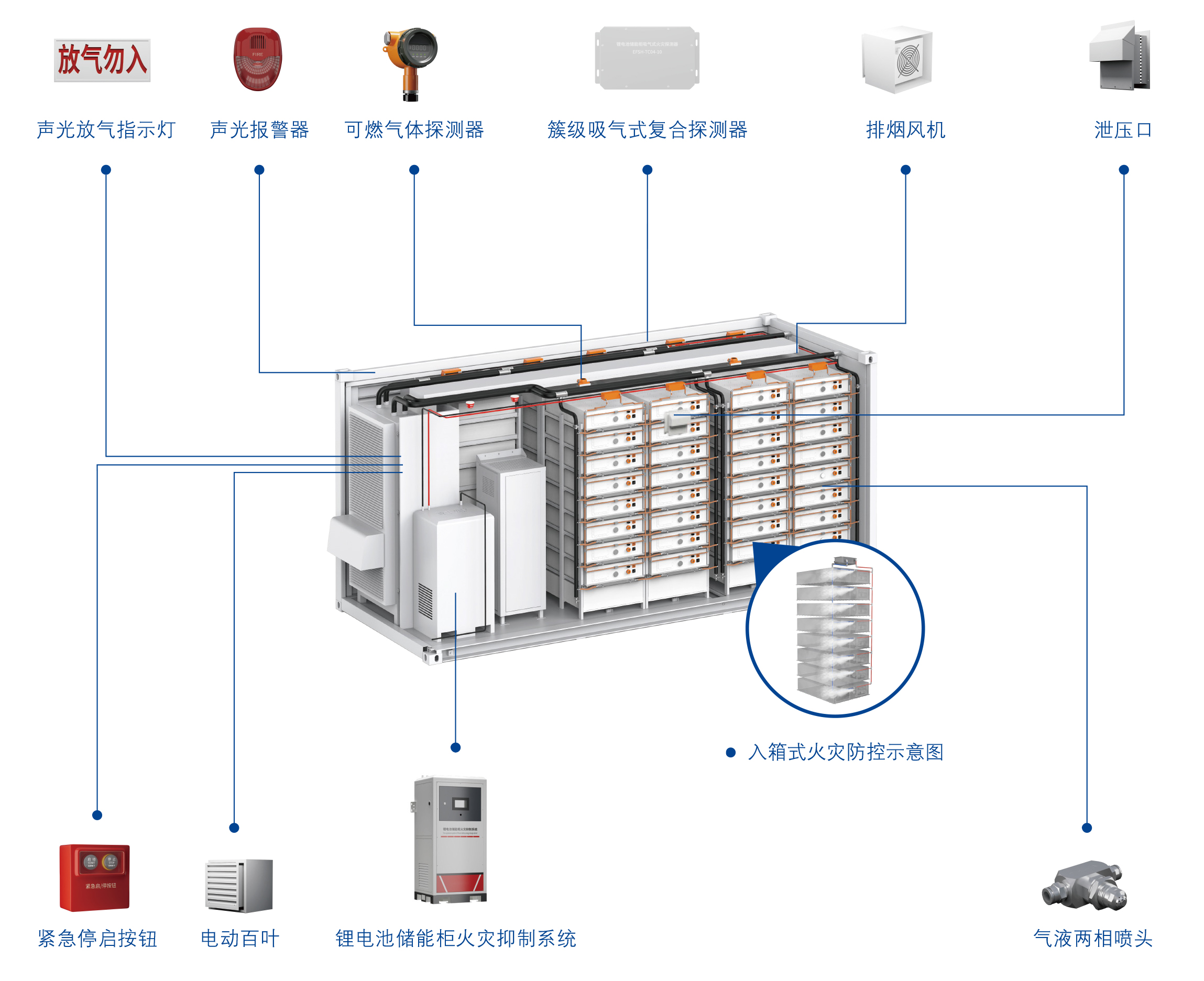 液冷式電(diàn)池艙3