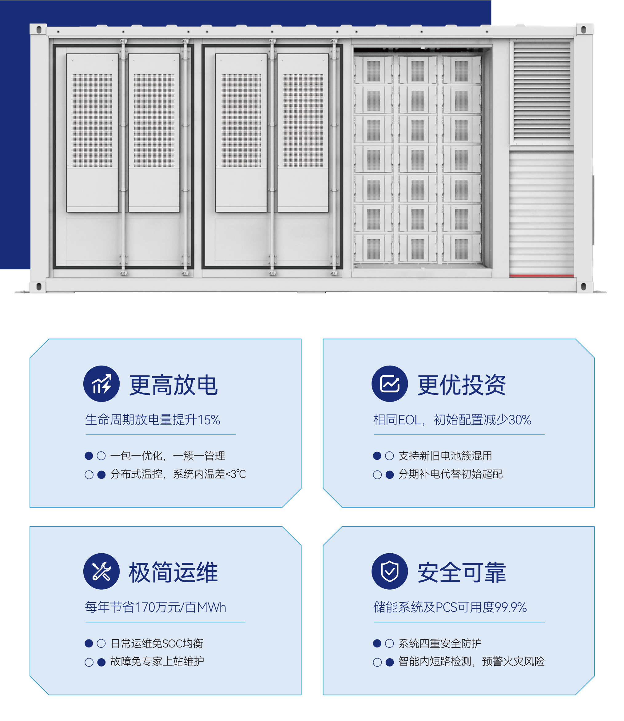 智能(néng)集散式儲能(néng)系統解決方案2