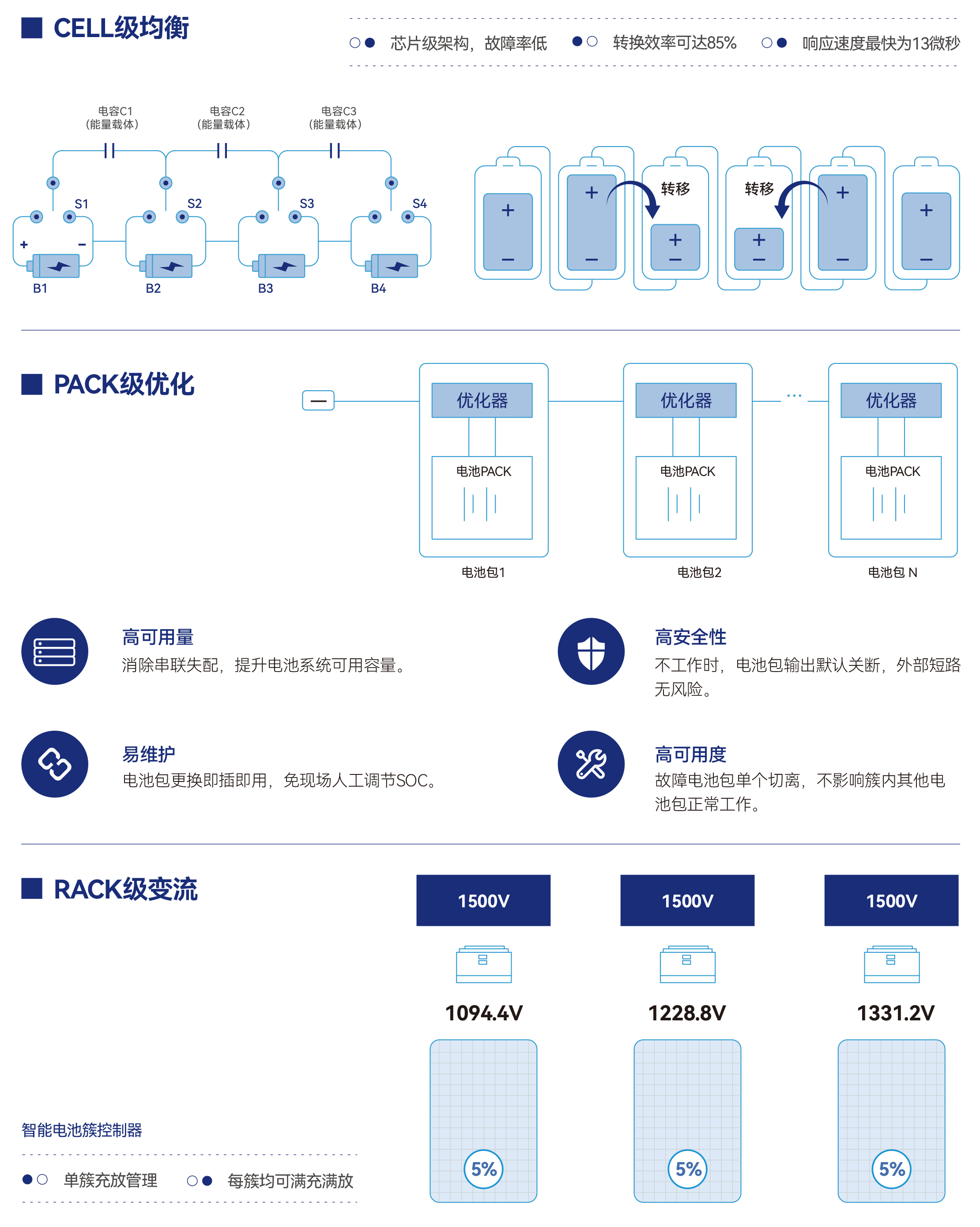 智能(néng)集散式儲能(néng)系統解決方案3