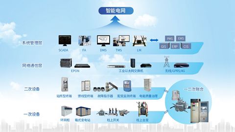 智能(néng)配電(diàn)系統解決方案