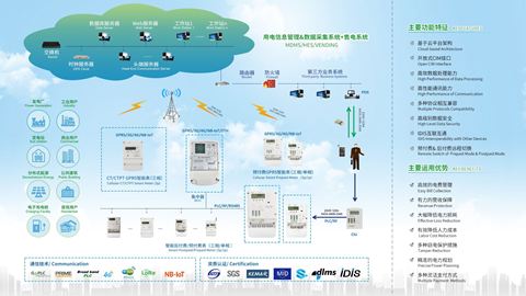 海外AMI智能(néng)用(yòng)電(diàn)信息管理(lǐ)系統解決方案